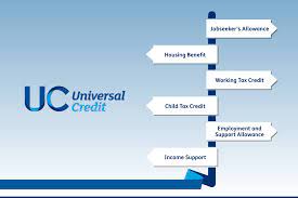 cięcia universal credit